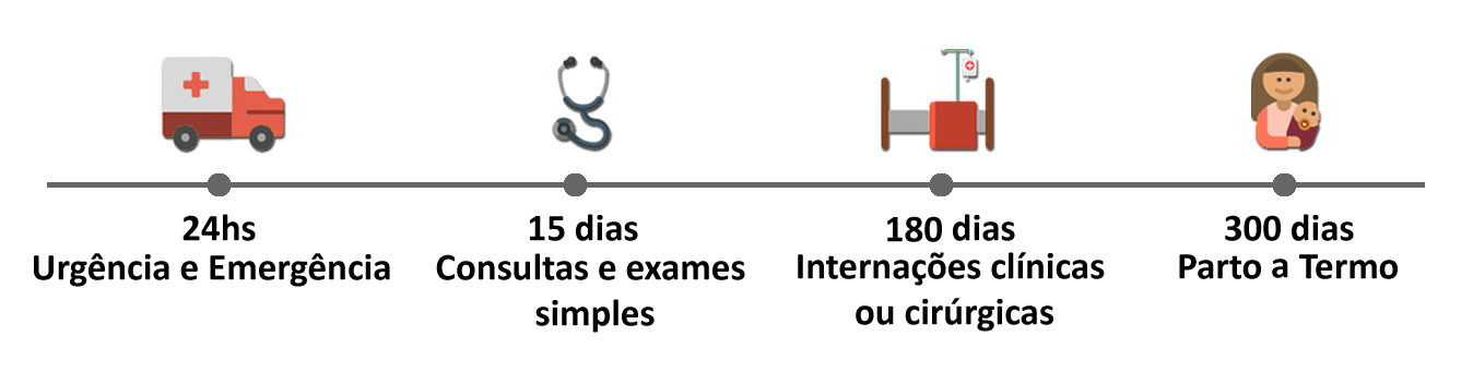 Plano de Saúde Liv Saúde