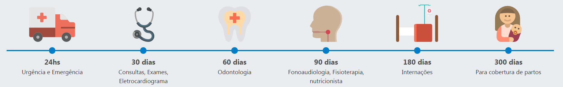 Plano de saúde hapvida