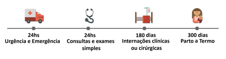 Plano de Saúde São Camilo